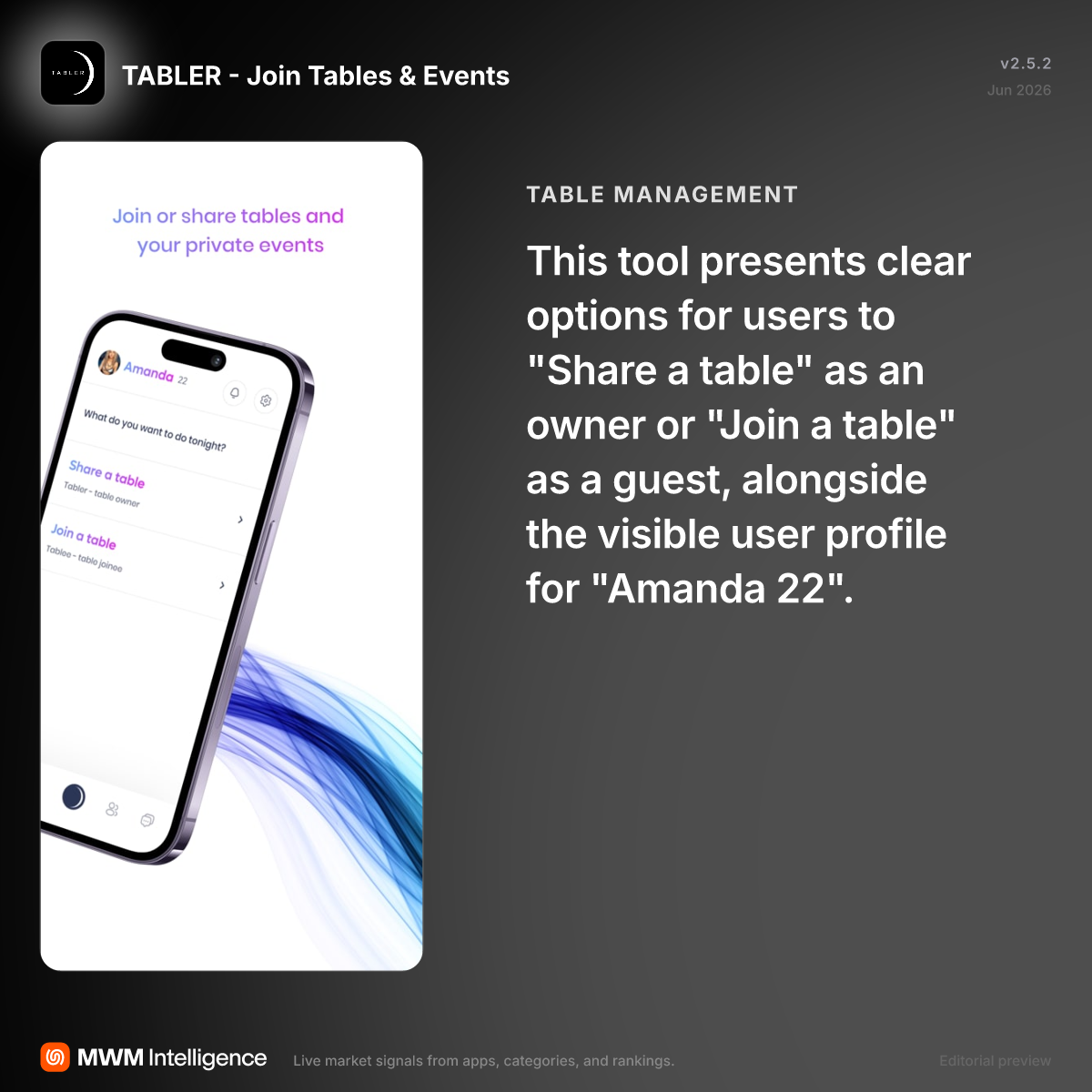TABLER - Join Tables & Events - Social Networking App | MWM