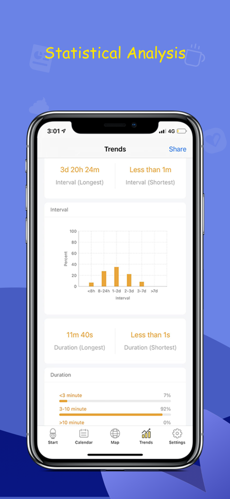GoPoop - GoPoop app interface showing statistical analysis and trends for bowel movement frequency and duration