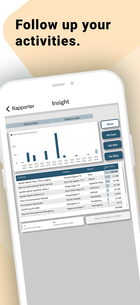 Sales insight dashboard in the Genero Sales app displaying order value charts and customer data