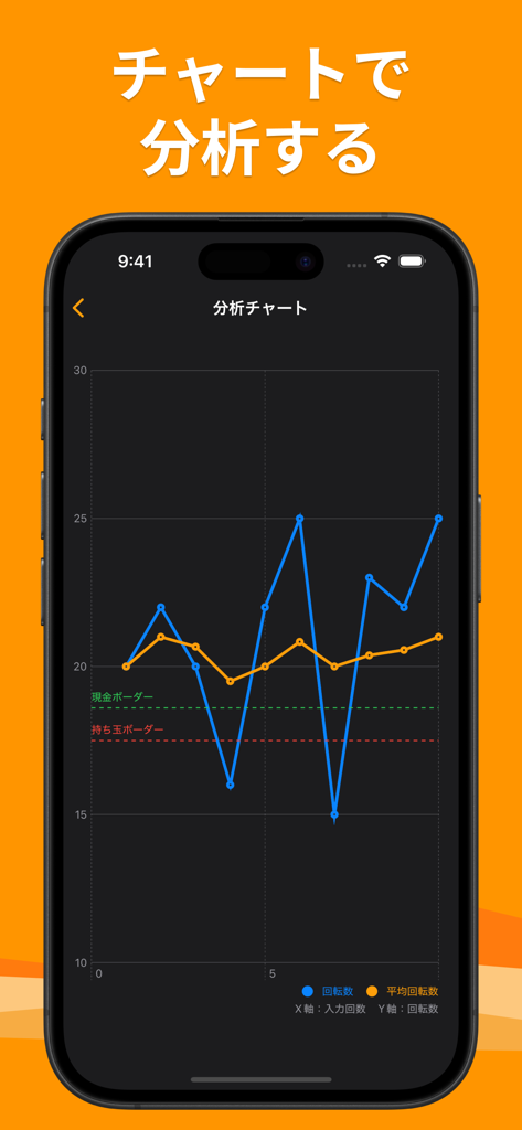期待値計算のためのパチンコ台の回転数とボーダー値を分析するぱちチェックアプリの線グラフ