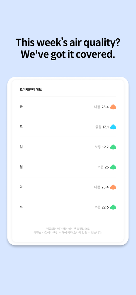 Soom - Ad-free Real-time PM2.5 - Visualización del pronóstico de calidad del aire de 7 días en la aplicación Soom que muestra los niveles diarios de PM2.5 e indicadores de salud codificados por colores.