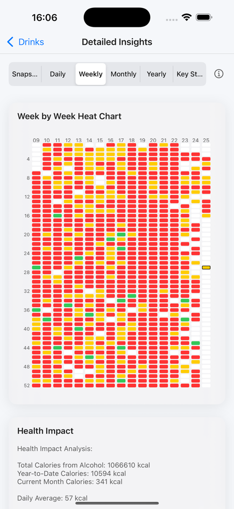 Alcohol Units - Alcohol Units app screen showing a weekly heat chart of drinking patterns and calorie tracking details