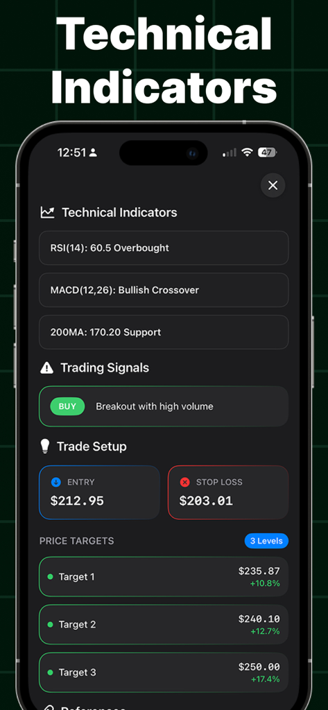 AI Trading Signal Profit Chart - AI trading app interface showing technical indicators RSI and MACD with buy signals and price targets