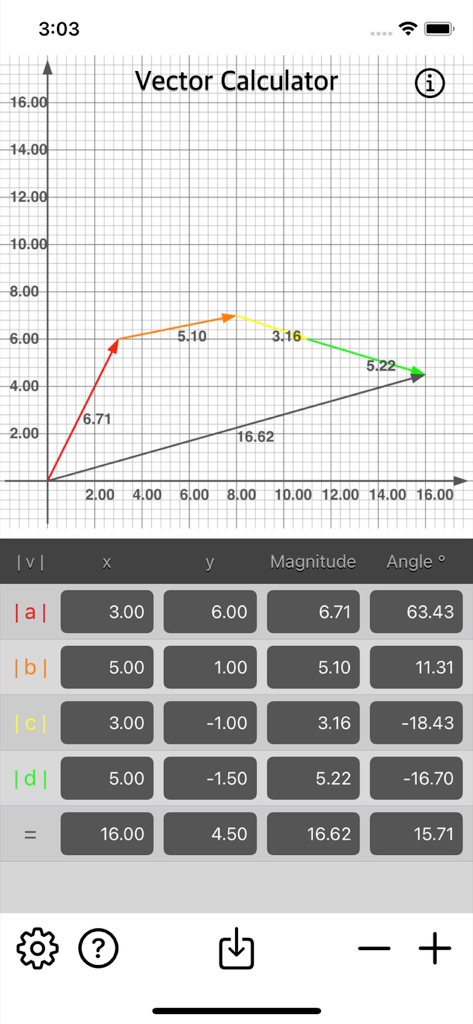 Vector Calculator Plus app showing a grid graph with vector addition and a data table of magnitudes and angles