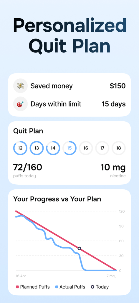 Puff Count: Quit Vaping App - Puff Count app screen showing a personalized nicotine reduction plan with progress charts and money saved