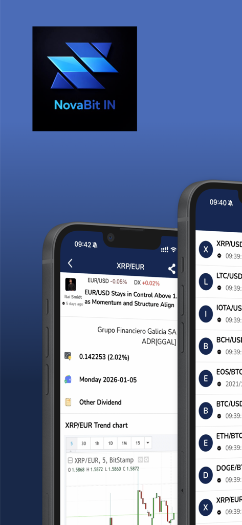NovaBit-IN - NovaBit-IN mobile app screens displaying a detailed asset trend chart and a custom market watchlist.