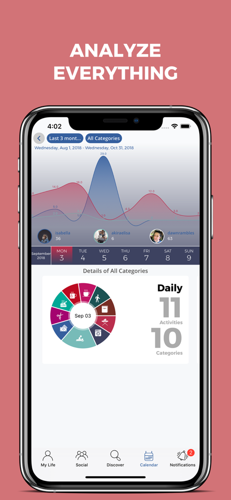 Logg: Personal Journal & Diary - Logg app interface displaying activity trends and category data for personal logging