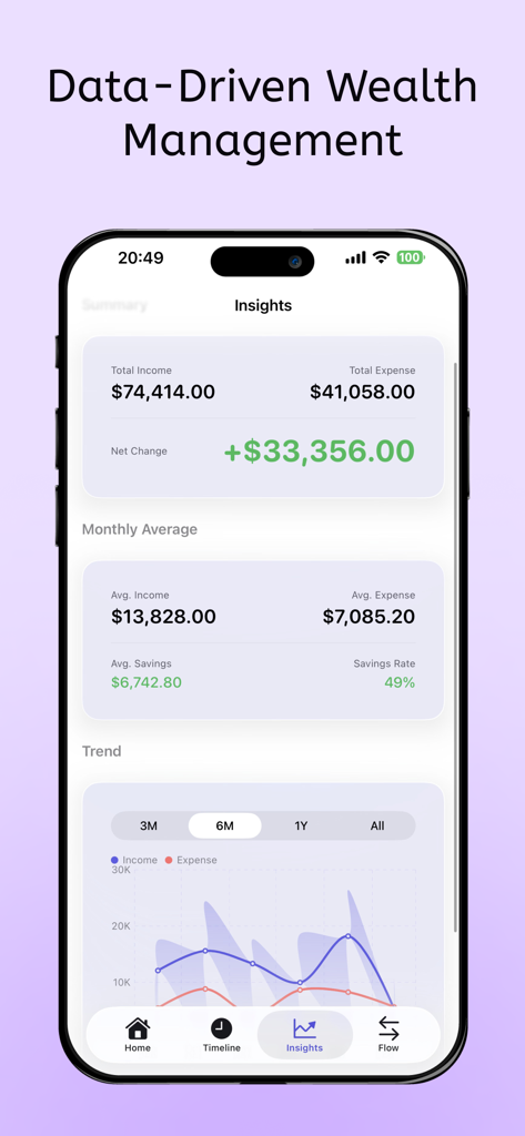 Flow - AI Expense Tracker - Flow AI Expense Tracker insights screen displaying monthly averages and spending trends