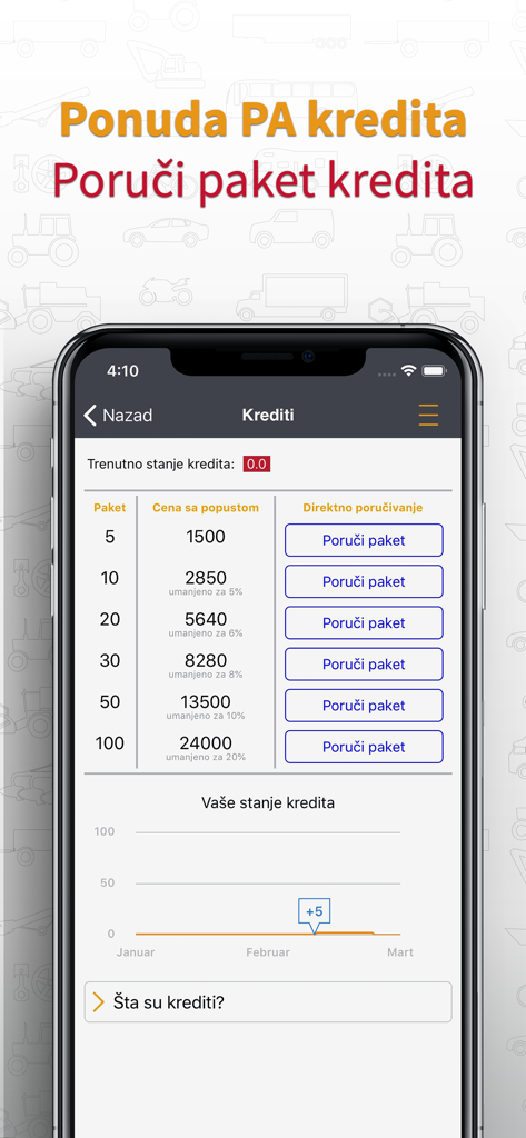 PolovniAutomobili app screen showing credit packages and balance history graph