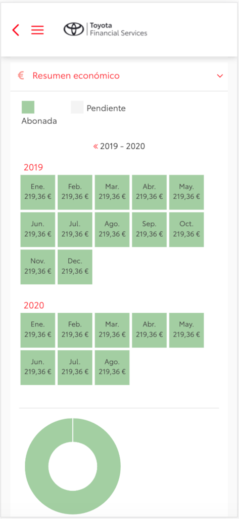 Mi Banco Toyota - Pantalla de la aplicación Mi Banco Toyota que muestra el historial de pagos mensuales y el resumen económico