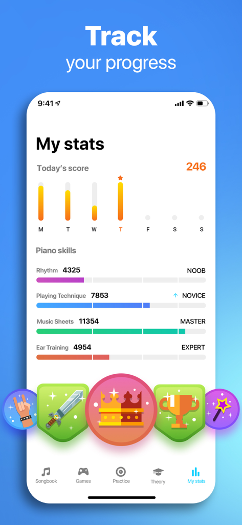 Hello Piano: Learn Pro Lessons - Un cruscotto di un'app mobile che mostra i livelli di progresso delle abilità pianistiche, statistiche giornaliere e obiettivi raggiunti