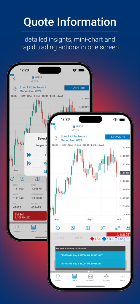 Interfaz de la aplicación QST Mobile que muestra información de cotización en tiempo real y gráficos de velas para el trading de futuros