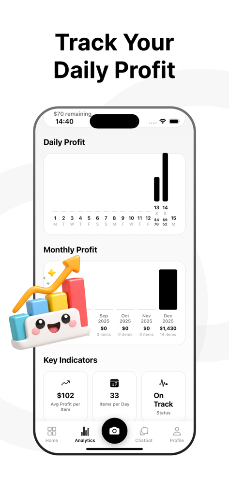 FlipScan: Resell & Thrift AI - A mobile app screen for FlipScan showing daily and monthly profit charts and performance metrics for resellers