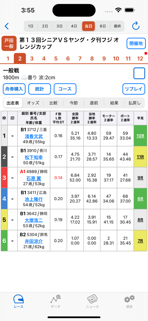 sibuki 競艇、ボートレースの予想補助ツール - Detailed boat race entry list and racer statistics on the sibuki app interface