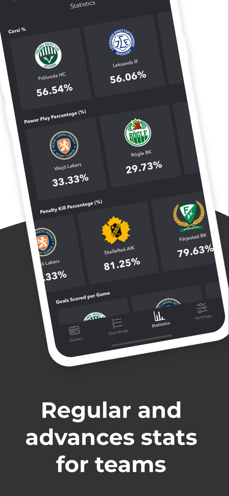 SHLive - SHLive app statistics screen showing regular and advanced hockey team metrics like Corsi and power play percentages