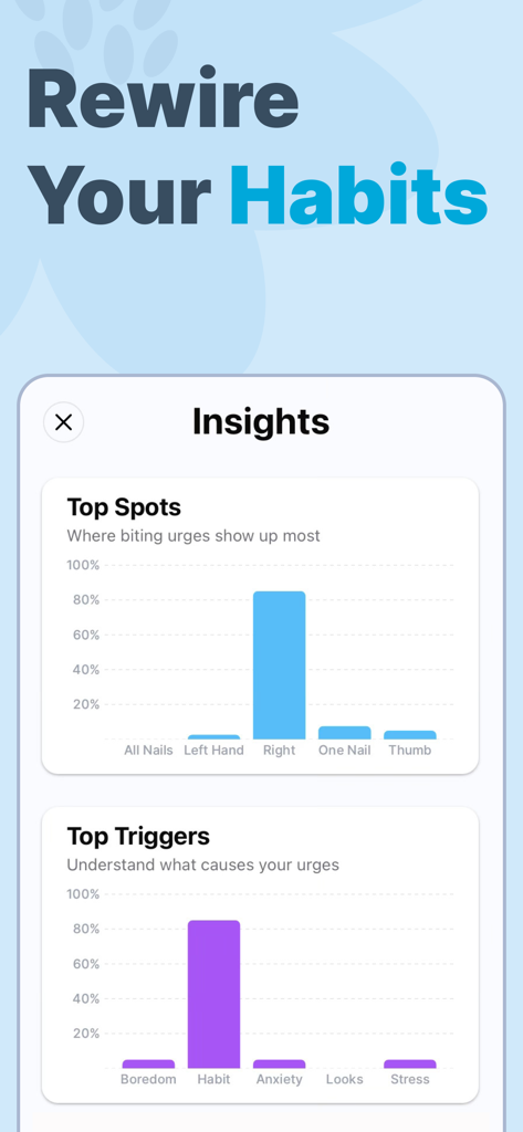 Unbite app insights screen displaying bar charts for top nail biting locations and behavioral triggers.