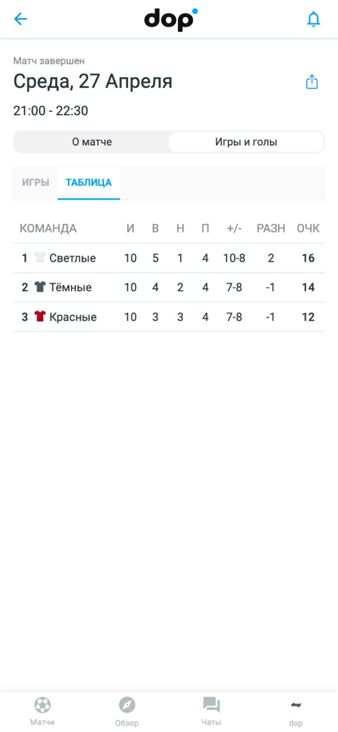 dop —  спортивная соцсеть - Tournament standings table in the dop app showing rankings and statistics for amateur sports teams