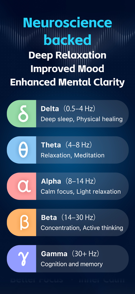 Binaural Beats: Sleep & Focus - Gráfico que muestra las frecuencias de ondas cerebrales Delta, Theta, Alpha, Beta y Gamma y sus beneficios para el sueño y la concentración