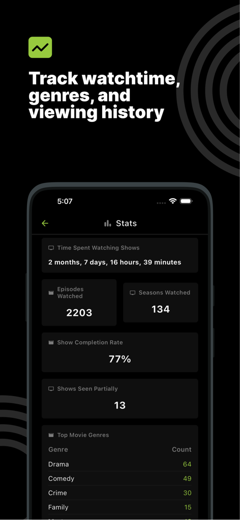 A mobile screen showing detailed movie and TV show viewing statistics including watch time and top genres.