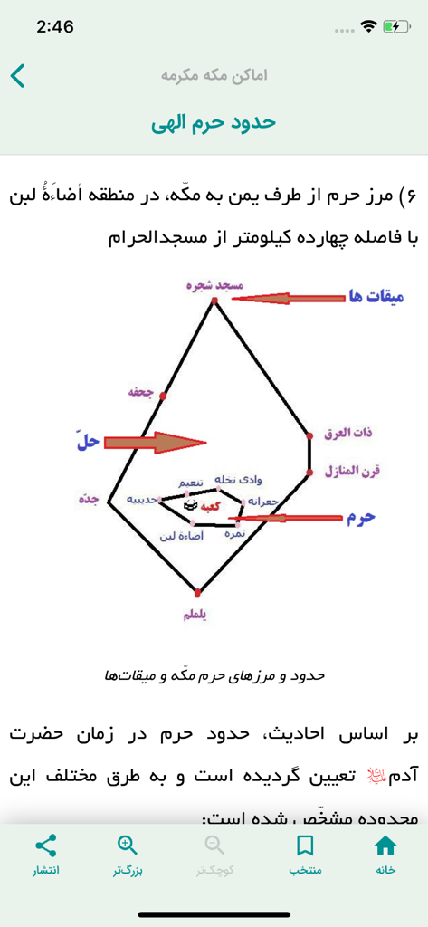 Diagramm, das die Grenzen des Haram und die Standorte der Miqat-Stationen für Hadsch- und Umrah-Pilger zeigt