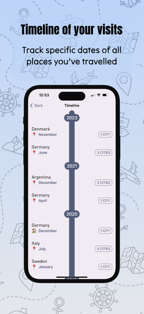 World Map: Visited Countries - Timeline verticale dei paesi visitati con date e conteggi delle città