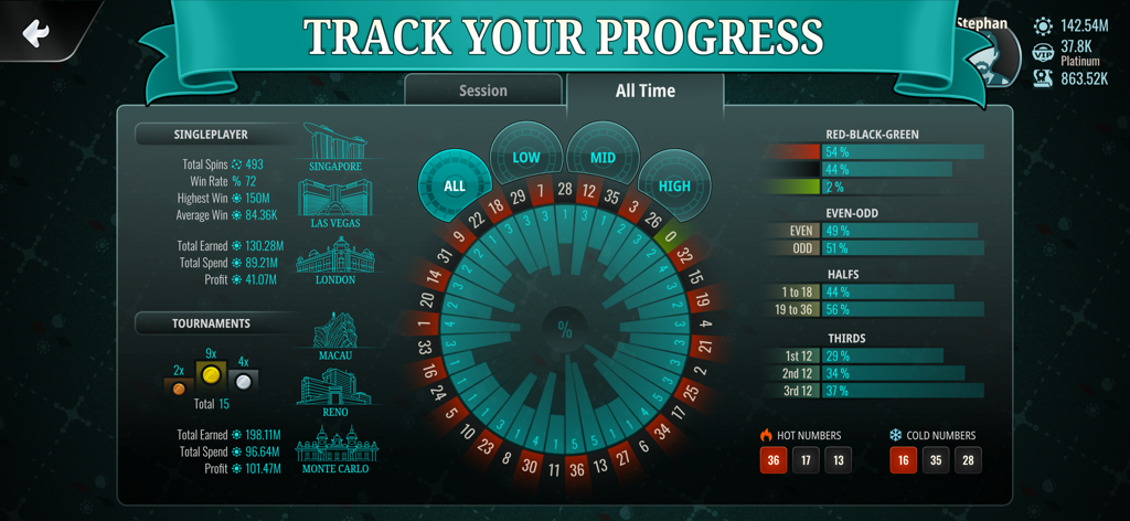 Roulette - Wheel of Fortune - Panel de estadísticas detalladas mostrando tasas de victorias e historial de apuestas en un simulador de ruleta