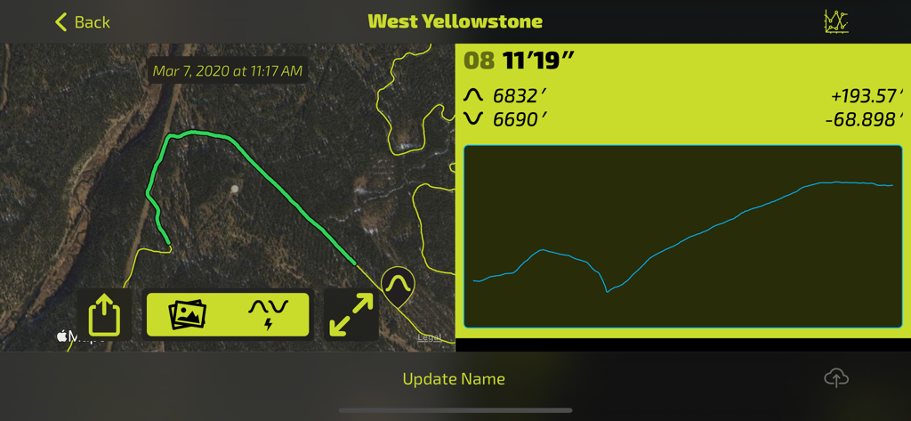 Back Country Workout - GPS track and elevation profile of a cross country ski workout in West Yellowstone