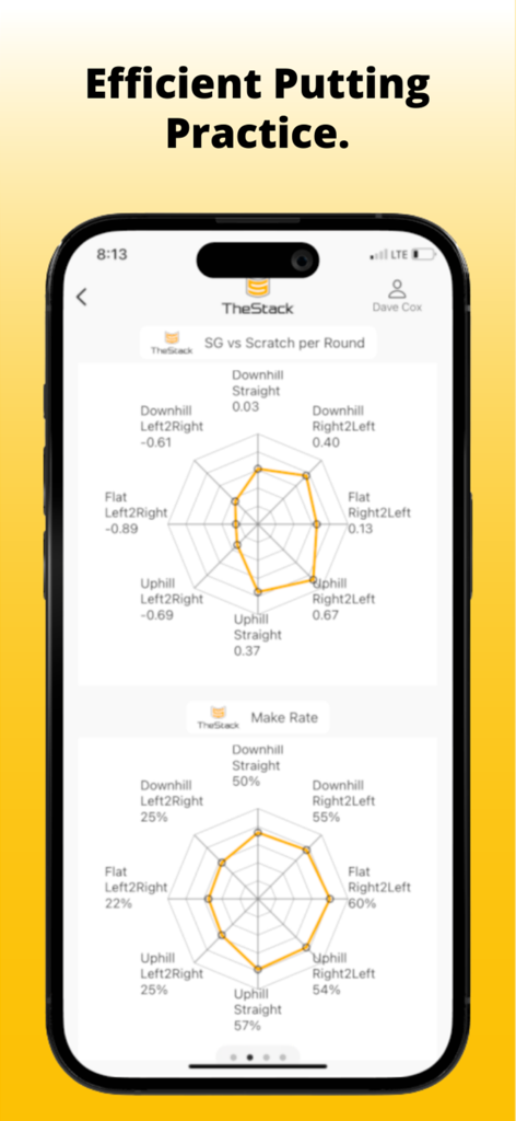 The Stack System - Mobile screen of The Stack System app showing detailed putting performance charts and strokes gained analytics
