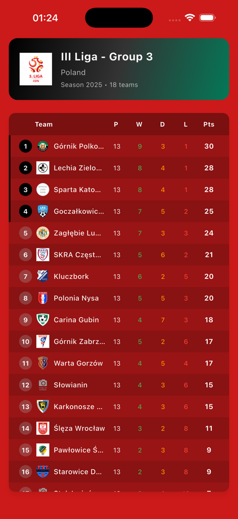 Yacine TV - بث للمباريات - Tableau des classements de ligue de football pour la III Liga en Pologne sur l'application Yacine TV
