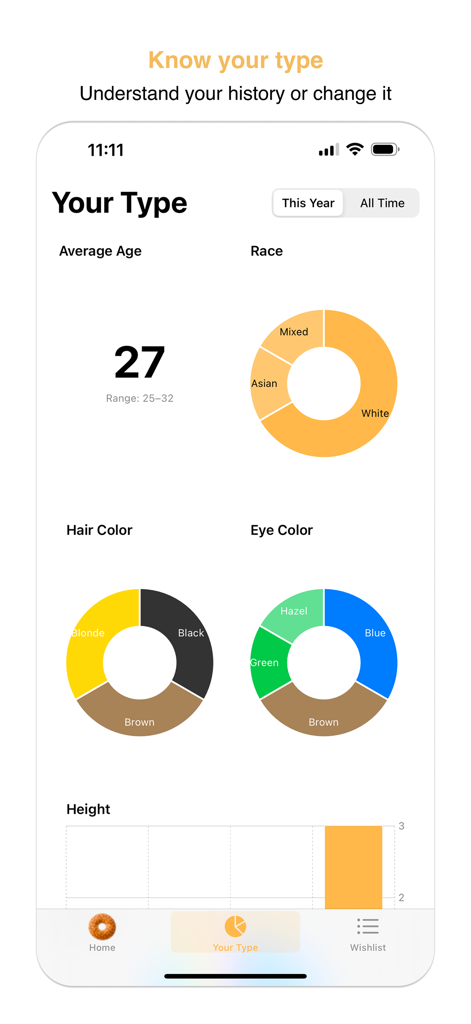 Bagel Count - Bagel Countアプリのインターフェース。人種、髪の色、目の色に関する円グラフが、ユーザーの履歴に基づいて表示されています。