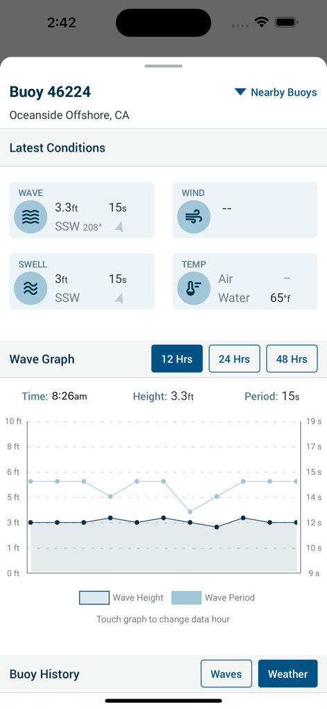 Surf Captain - Surf Captain app interface displaying buoy data for Oceanside California including wave height swell and temperature graphs