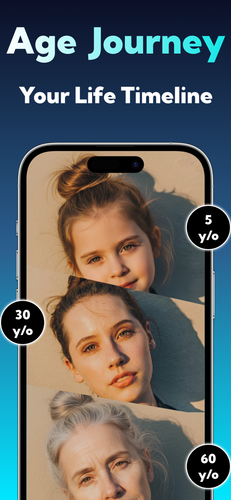 AI Photo Editor: Pixartia - Filtro de envelhecimento IA mostrando a progressão da idade da infância à velhice