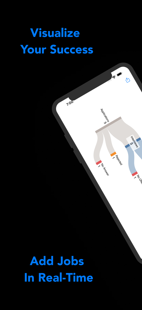 Smartphone screen displaying a Sankey diagram for job application tracking in the Track.io app