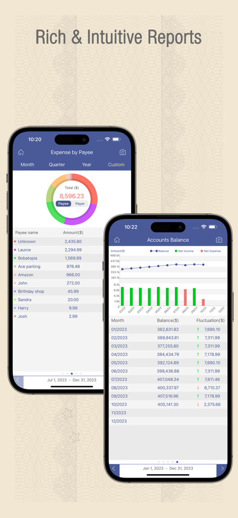 Two iPhones displaying Checkbook Wiz app financial reports showing expense by payee donut chart and monthly account balance bar graph