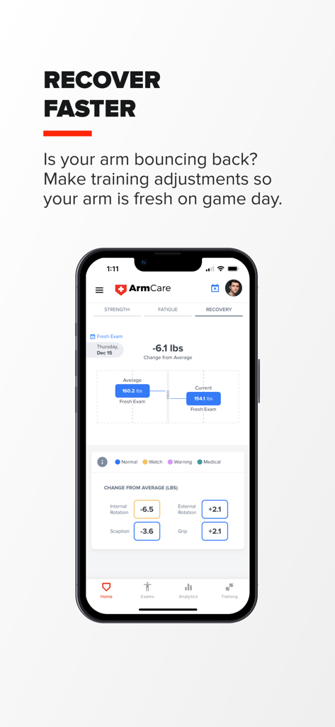 Arm Care - Interface of the ArmCare app showing recovery data and strength metrics for throwing athletes