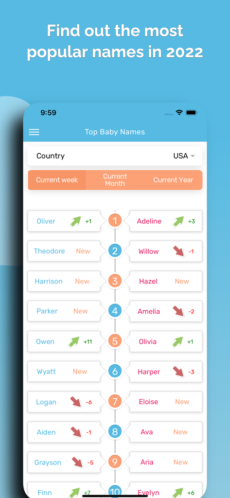 A ranking of the most popular baby names in the USA with trending indicators for boys and girls.