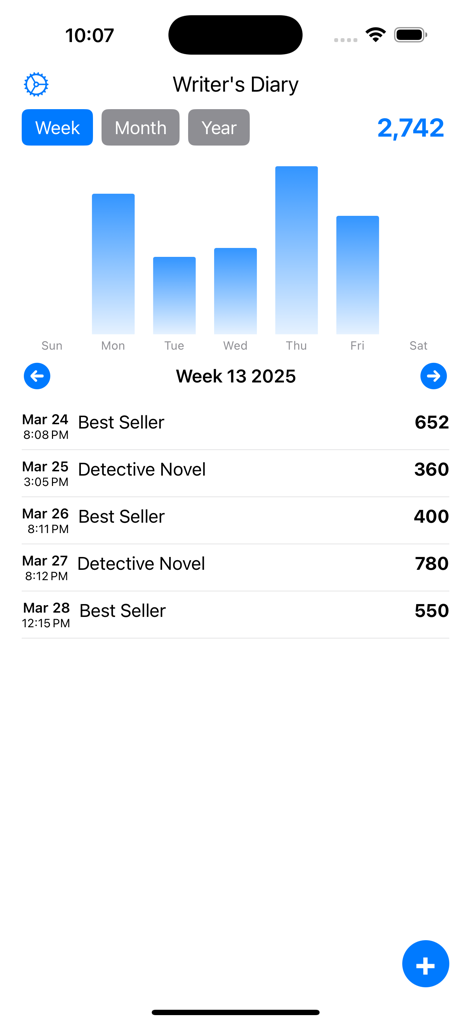 Quill - For Writers - A mobile interface of the Quill app showing weekly writing progress and word count statistics with a bar chart and daily logs