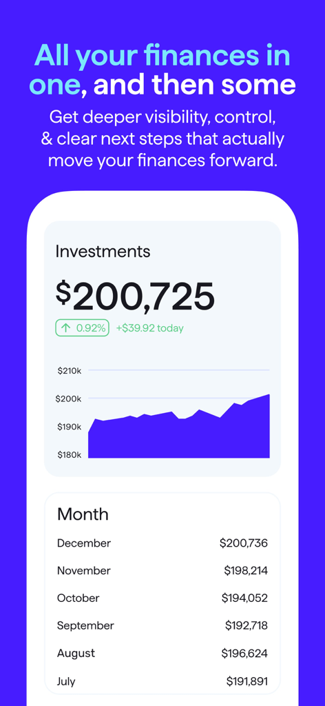 Dashboard zur Verfolgung des Anlageportfolios, das den Gesamtwert und die monatlichen Wachstumstrends anzeigt
