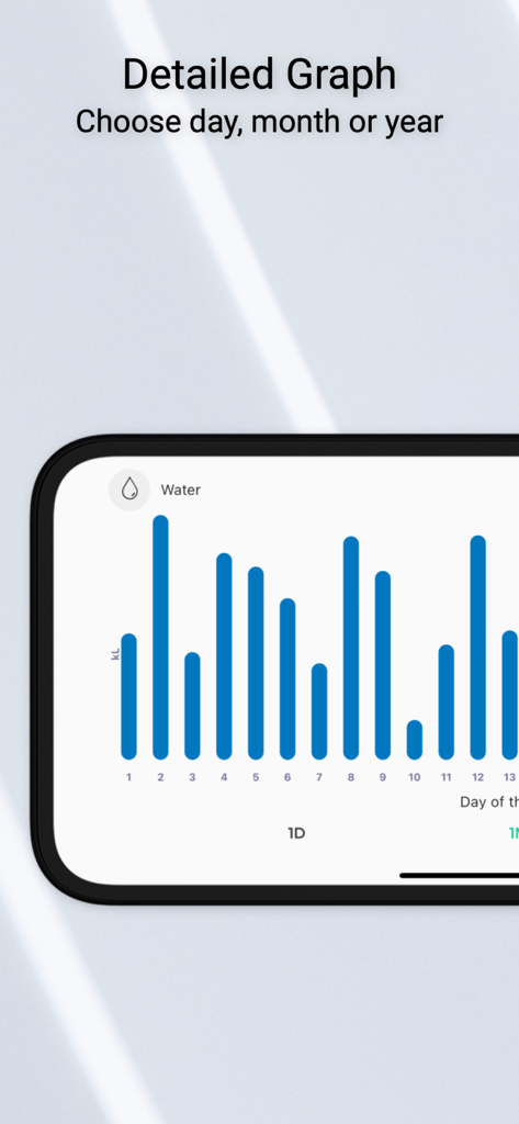 Detailed bar graph showing water consumption in the PEC Utility Management app