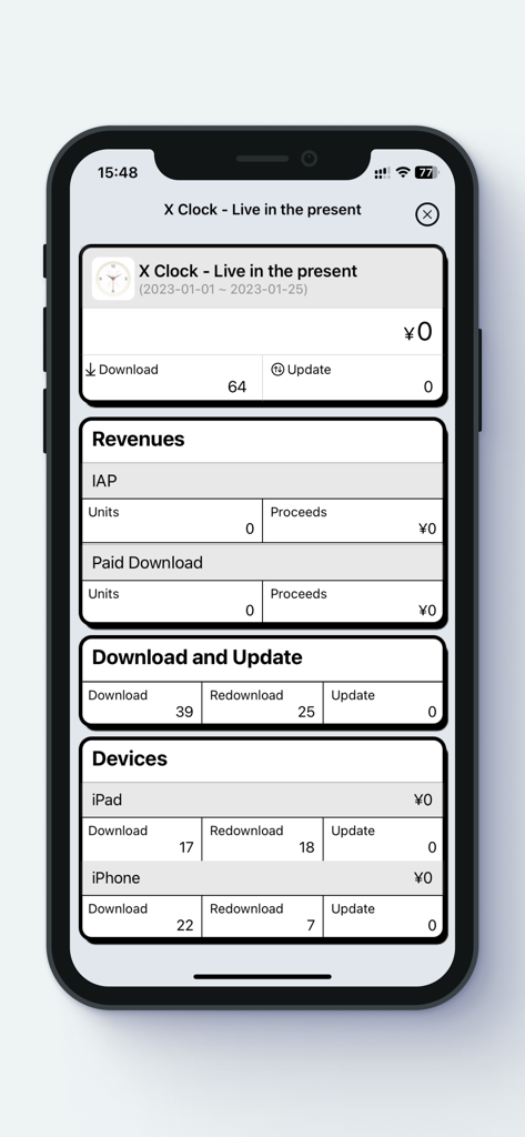 MoAppDev - Sales and Trends - Developer Tools App | MWM