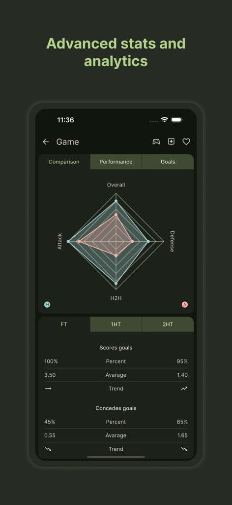 AiWon - AiWon app screen displaying advanced football stats and a team comparison radar chart
