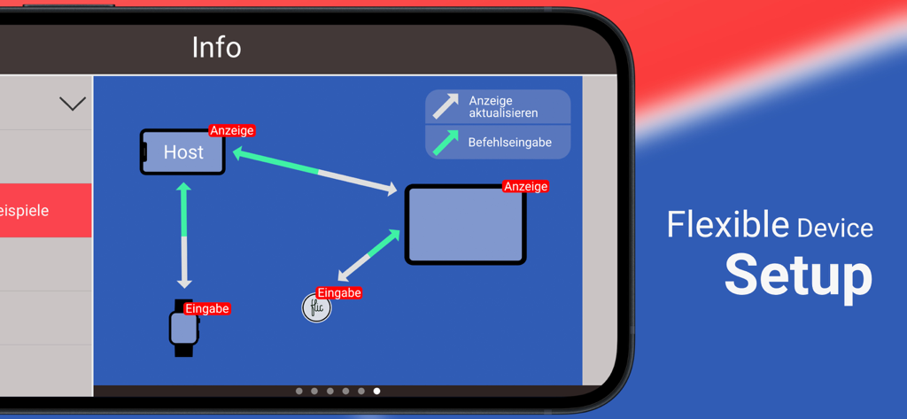 Ein Diagramm, das die flexible Gerätekonfiguration für die smartscore Tischtennis-App über mehrere Apple-Geräte hinweg veranschaulicht