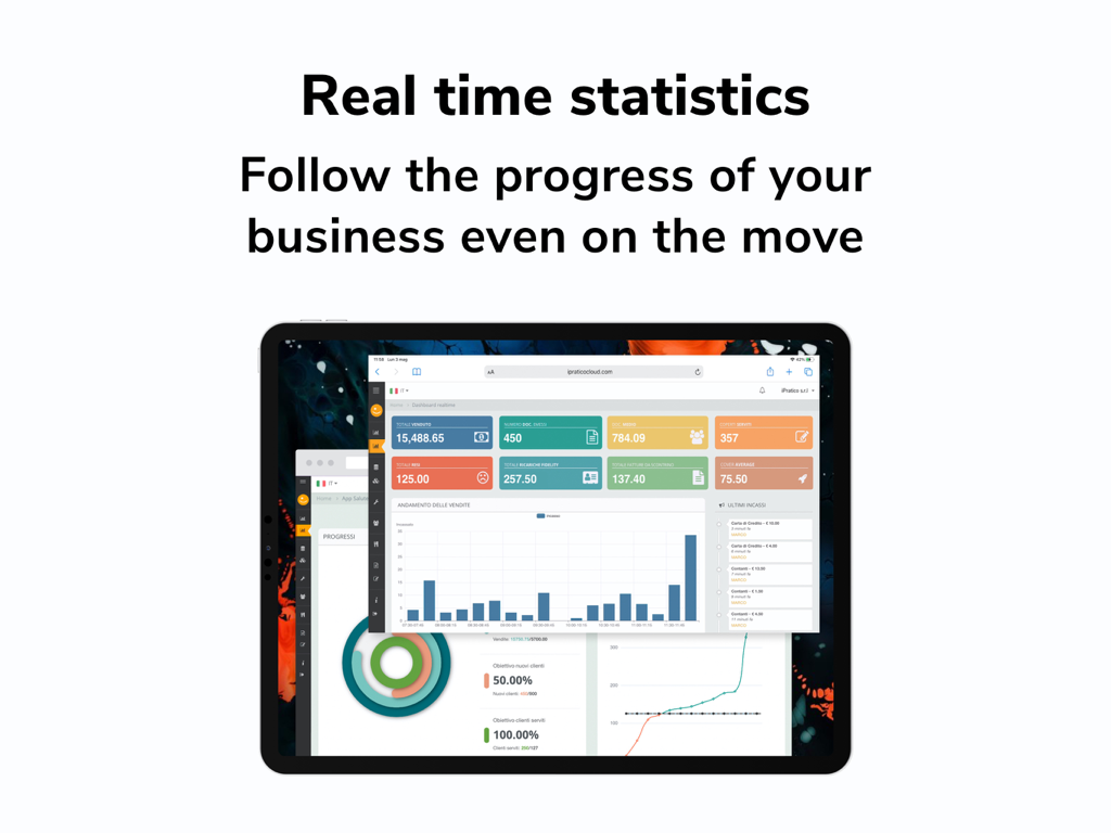 iPratico Eat - iPratico Eat real time business statistics dashboard on iPad