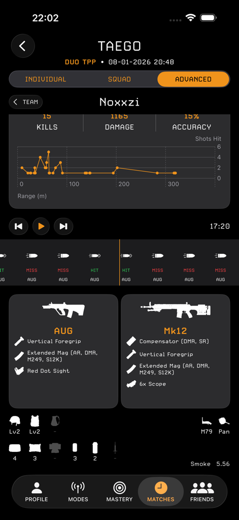 Advanced PUBG match analysis screen showing detailed stats weapon loadouts and a shots hit range graph