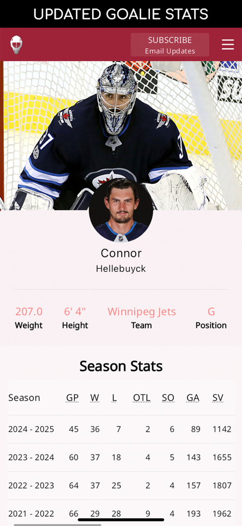 Dobber's Goalie Post - NHL goalie profile showing season statistics for Connor Hellebuyck in the Dobber Goalie Post app.