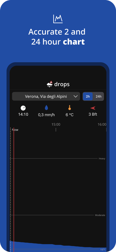 Interface de l'application Drops affichant un graphique détaillé des prévisions de précipitations sur deux heures