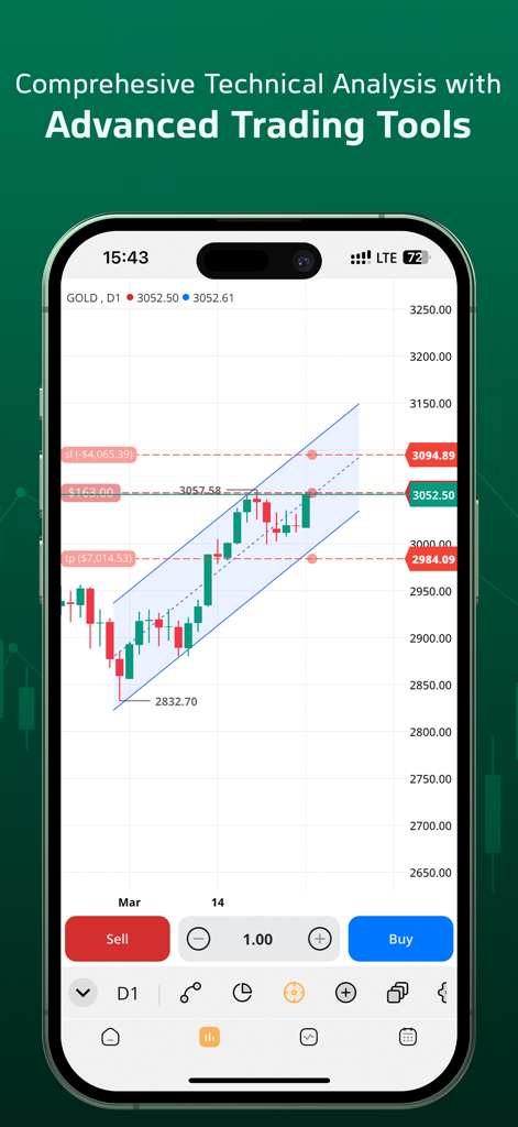 Un écran mobile montrant l'application de trading Forex Trendo avec un graphique en chandeliers pour l'or et des indicateurs d'analyse technique avancés