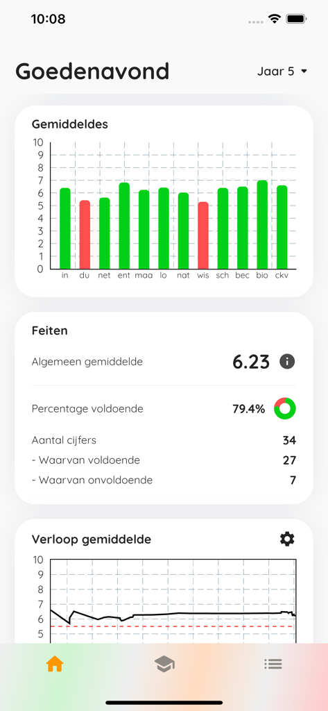 Cijfer Royale app dashboard showing grade averages and academic performance charts