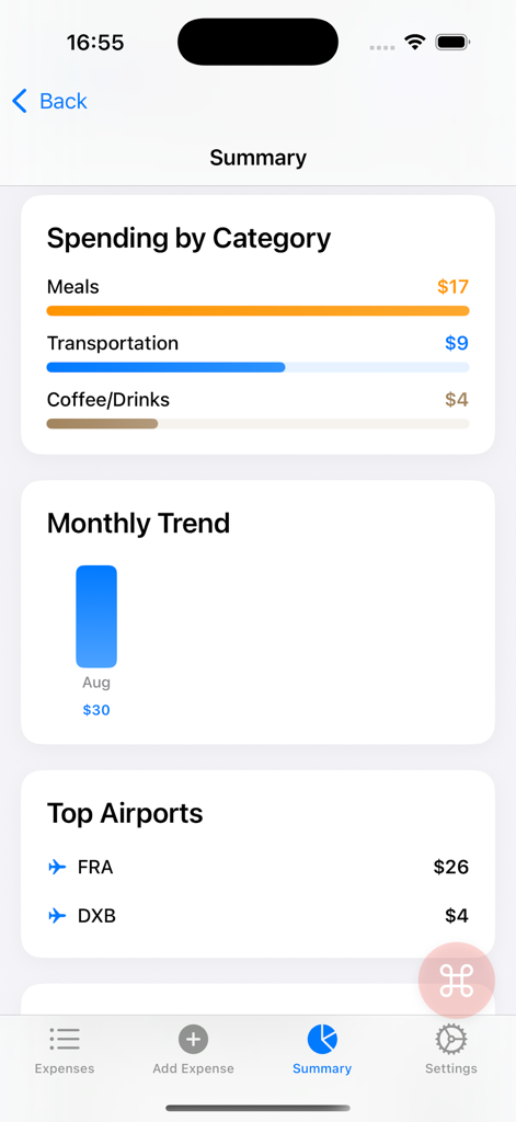 FlightMate – Pilot Tools - Dashboard of FlightMate pilot app displaying layover spending by category and airport.