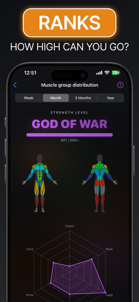 Gymeo app interface displaying muscle group distribution and God of War strength rank